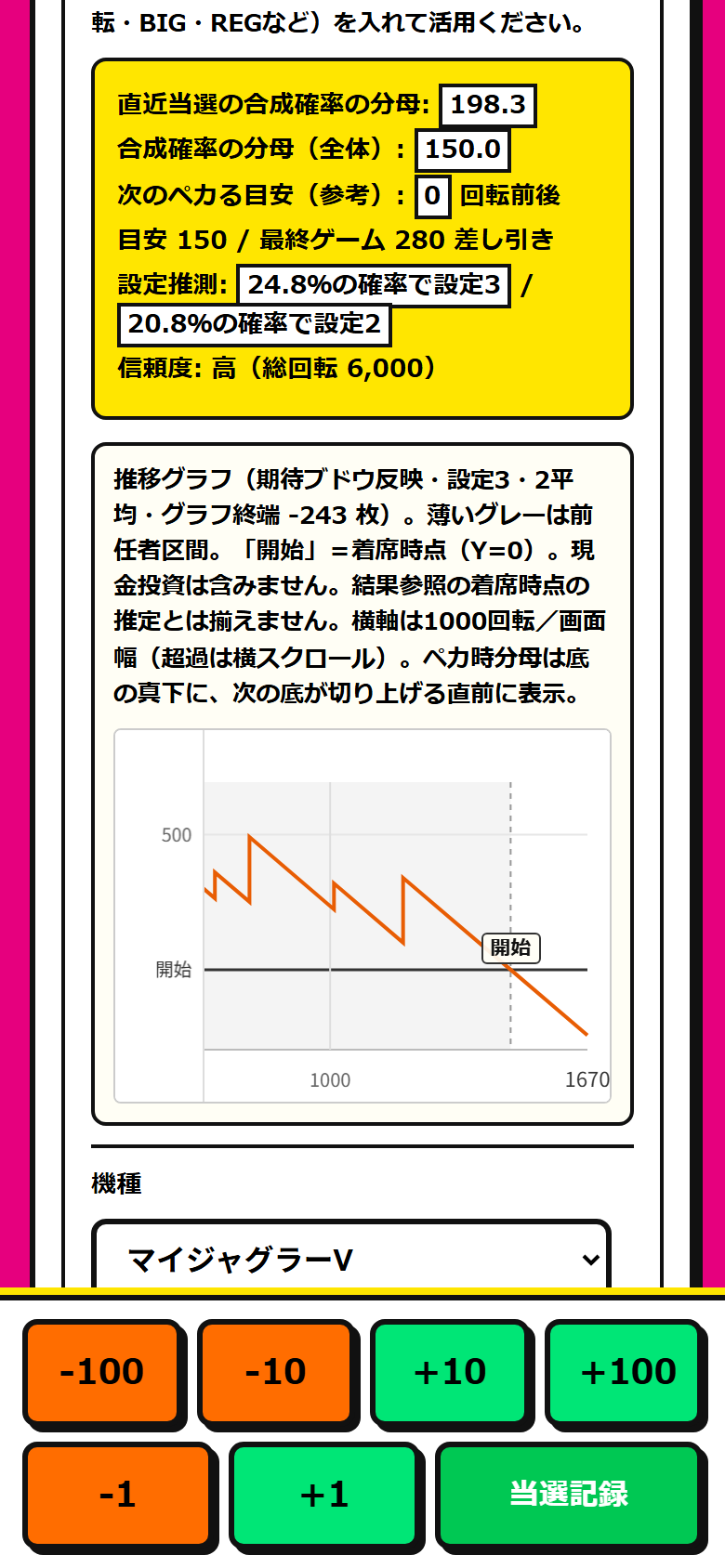 持ちメダルの推移グラフ。左側がグレー帯の前任者区間、縦線の開始から右が自分の区間です。